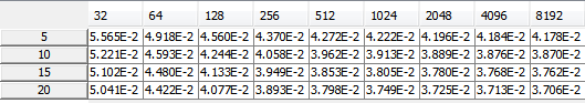4. Results Table