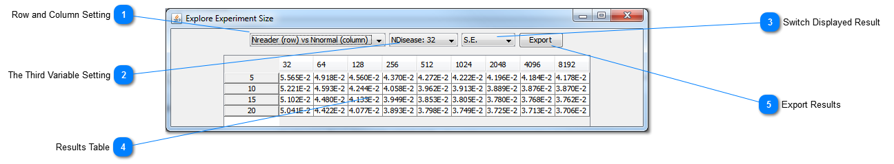 3.1.4.1 Explore Experiment Size