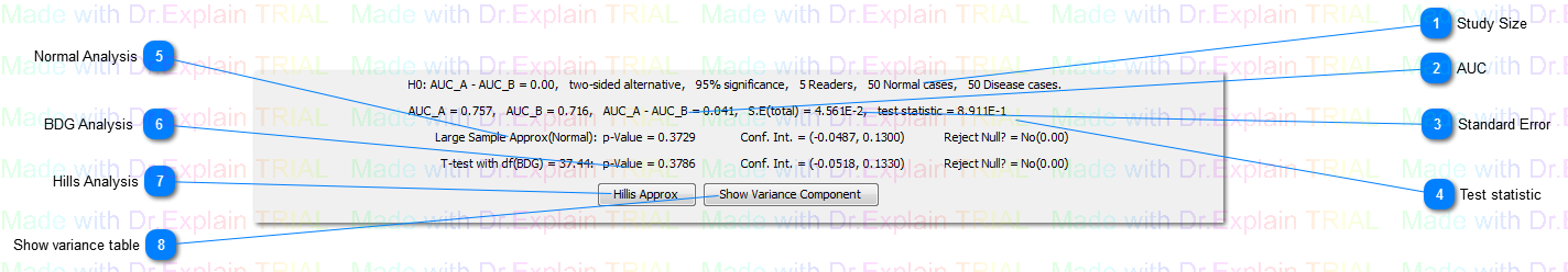 3.1.3 Statistical Analysis Results