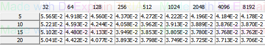 4. Results Table