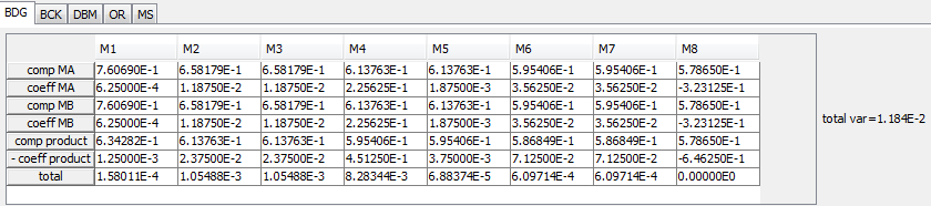 2. Numerical Calculations of MRMC Variance Components