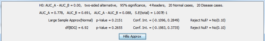 1. Monte Carlo Mean of MRMC Analyses