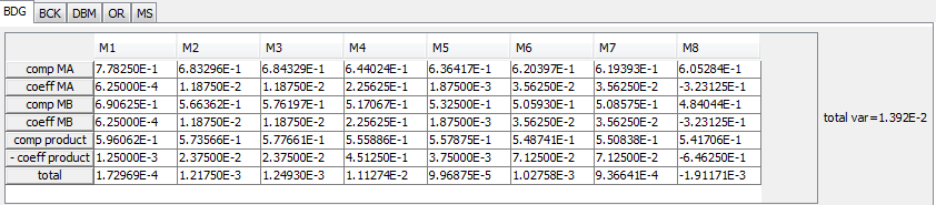 2. Monte Carlo Mean of MRMC Variance Components