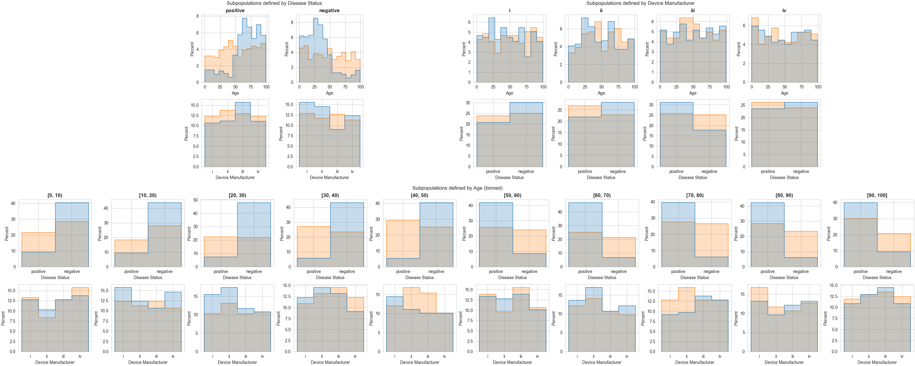 _images/subpopulation_level_1_distributions.png